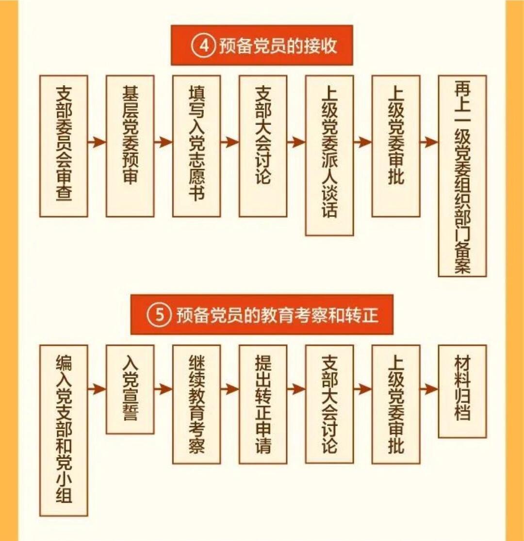 最新入黨程序和步驟詳解，邁向自信的征程