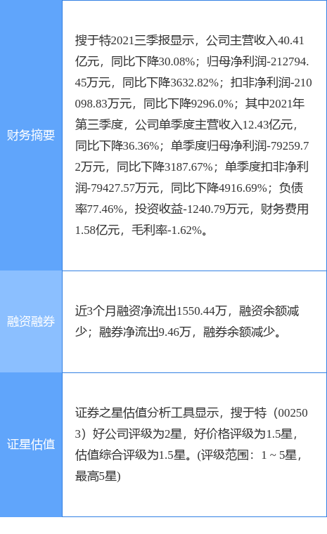 搜于特最新公告，溫馨友情派對(duì)活動(dòng)盛大開(kāi)啟