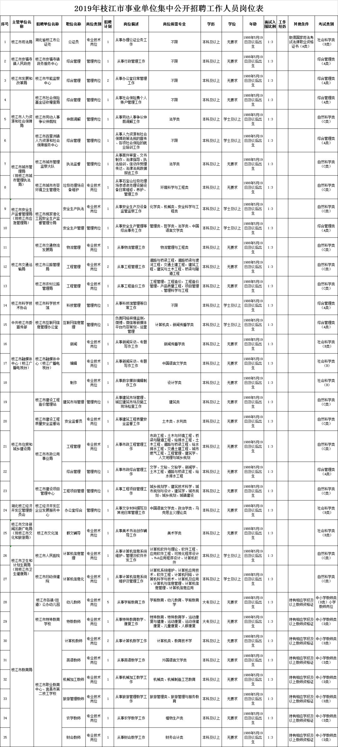 枝江最新招聘信息，探尋職業(yè)發(fā)展的新天地