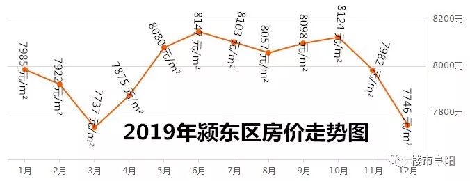 阜陽房價最新動態(tài)概覽，最新動態(tài)與指南