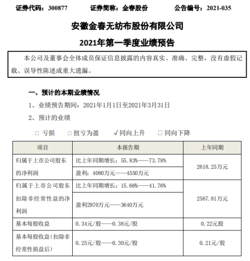 金春股份最新動(dòng)態(tài)速遞????