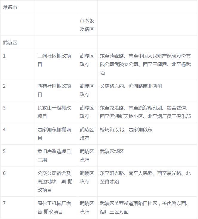 常德最新棚改，自然美景的探索之旅