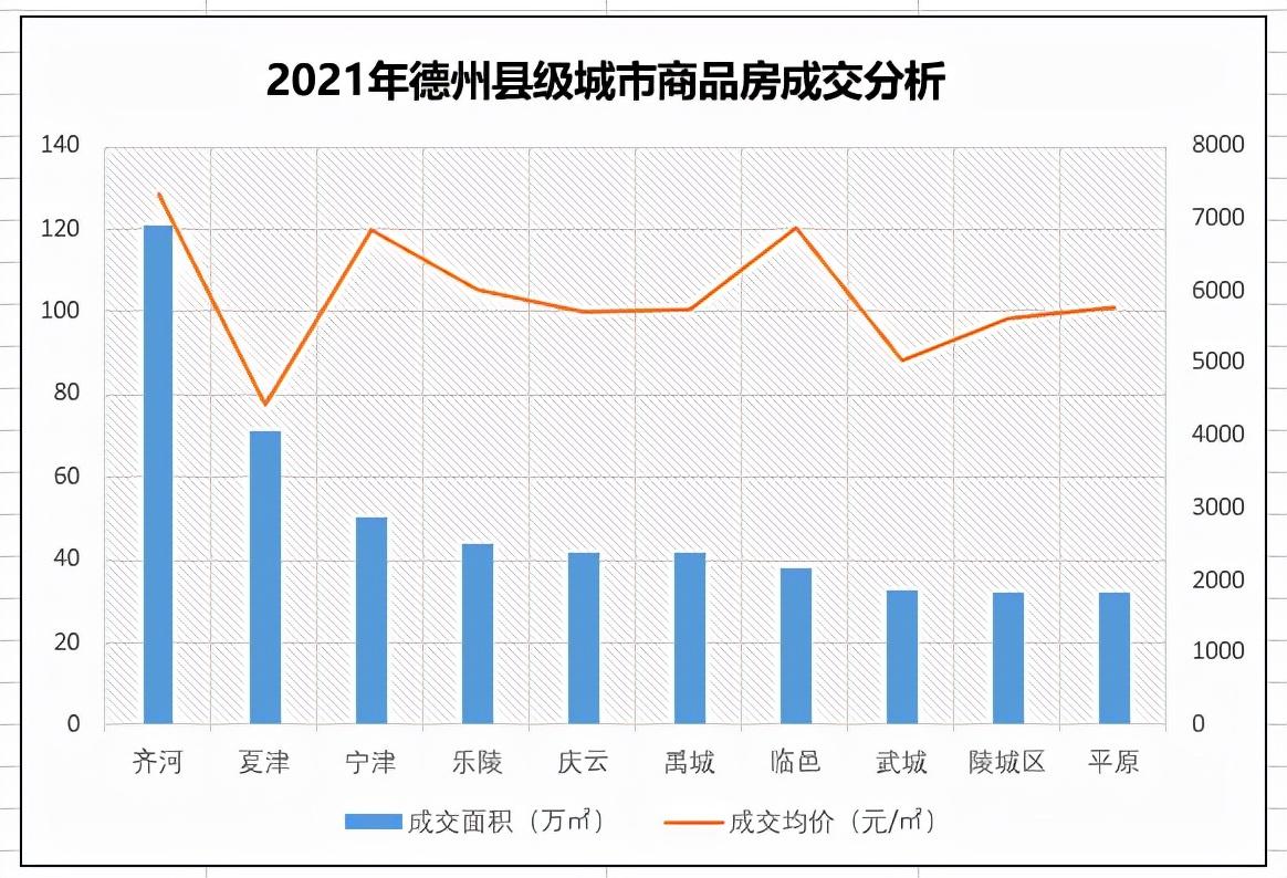 臨邑最新房價概覽，市場走勢、熱門區(qū)域與購房指南