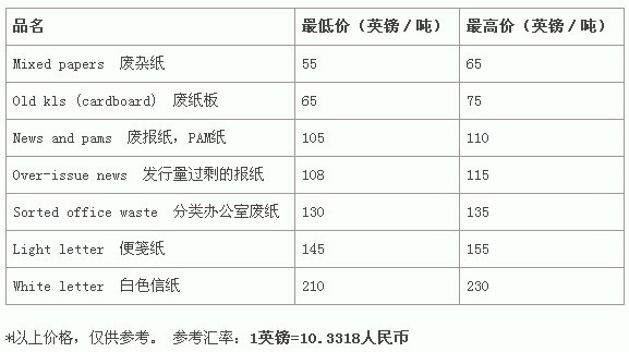 今日紙價(jià)更新，友情與溫馨的故事