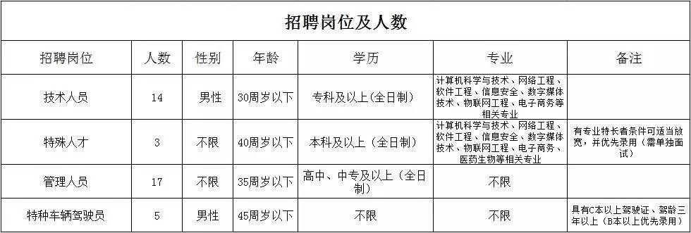 東阿小鎮(zhèn)招工奇遇揭秘，最新崗位空缺等你來(lái)挑戰(zhàn)！