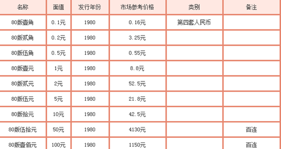 錢幣市場最新動態(tài)，深度解析價格走勢與未來展望