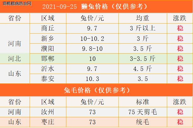 2014年獺兔最新價(jià)格，市場(chǎng)變遷與影響因素解析