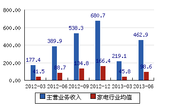 000527最新消息綜述，觀點與動態(tài)