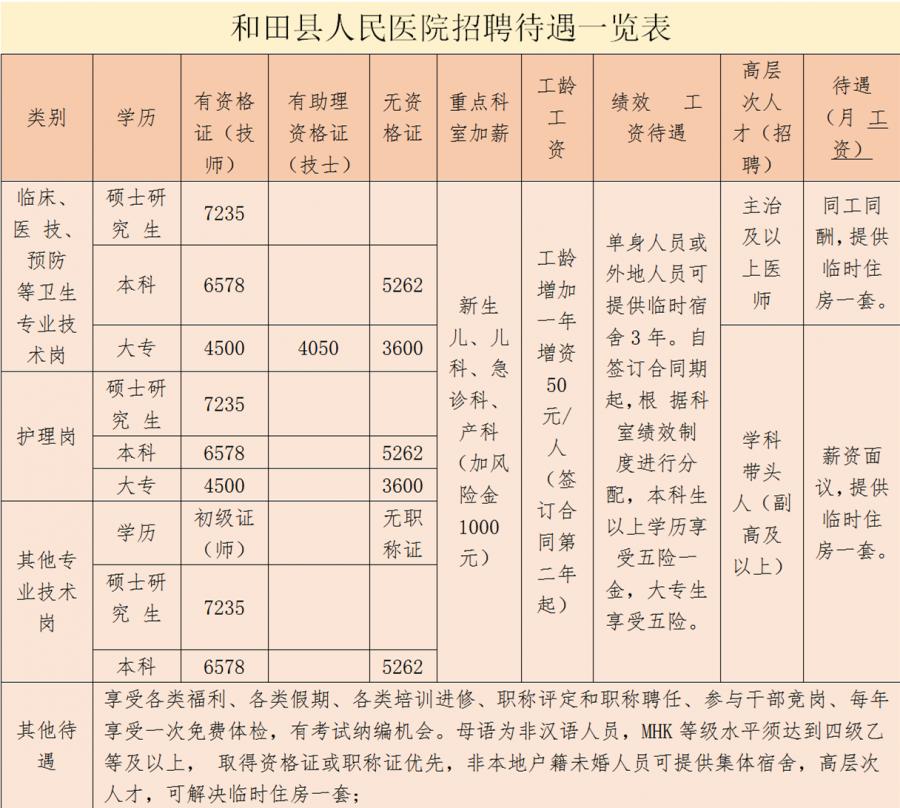 和田最新招聘信息匯總