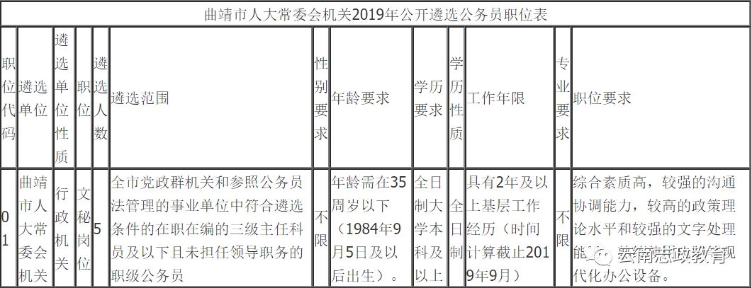 宣威最新人事任免動(dòng)態(tài)概覽