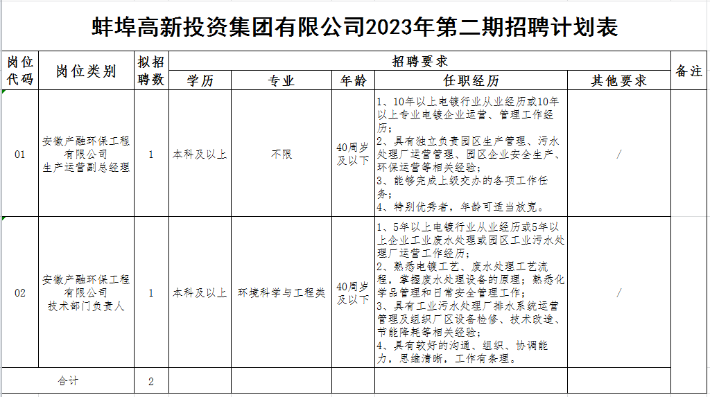 蚌埠半天班招聘最新,蚌埠半天班招聘最新，變化帶來自信，學習鑄就未來