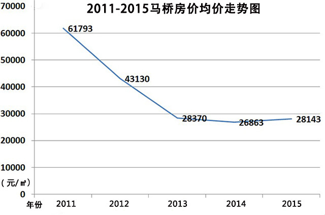 馬橋最新房價(jià)全面指南與詳解