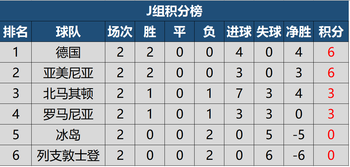 世預(yù)賽最新積分表，足球與友情的美麗交匯時(shí)刻