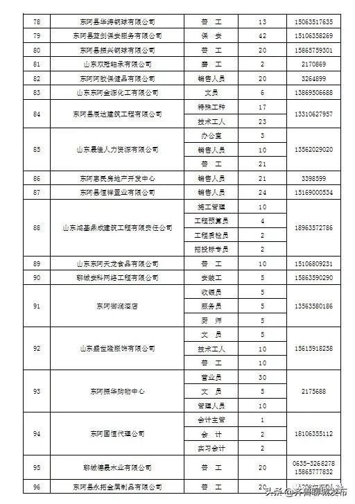 東阿貼吧最新招聘信息，科技引領(lǐng)未來，開啟職位新篇章