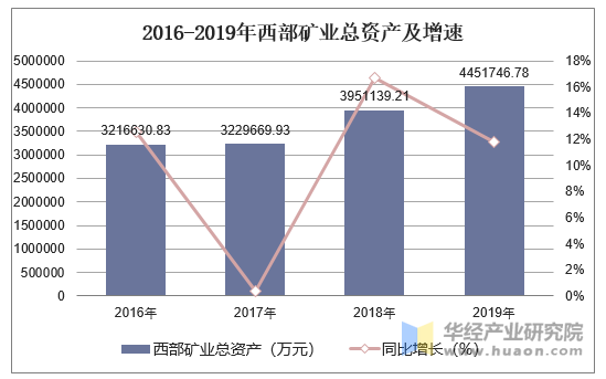 西部礦業(yè)最新動(dòng)態(tài)與溫馨日常故事