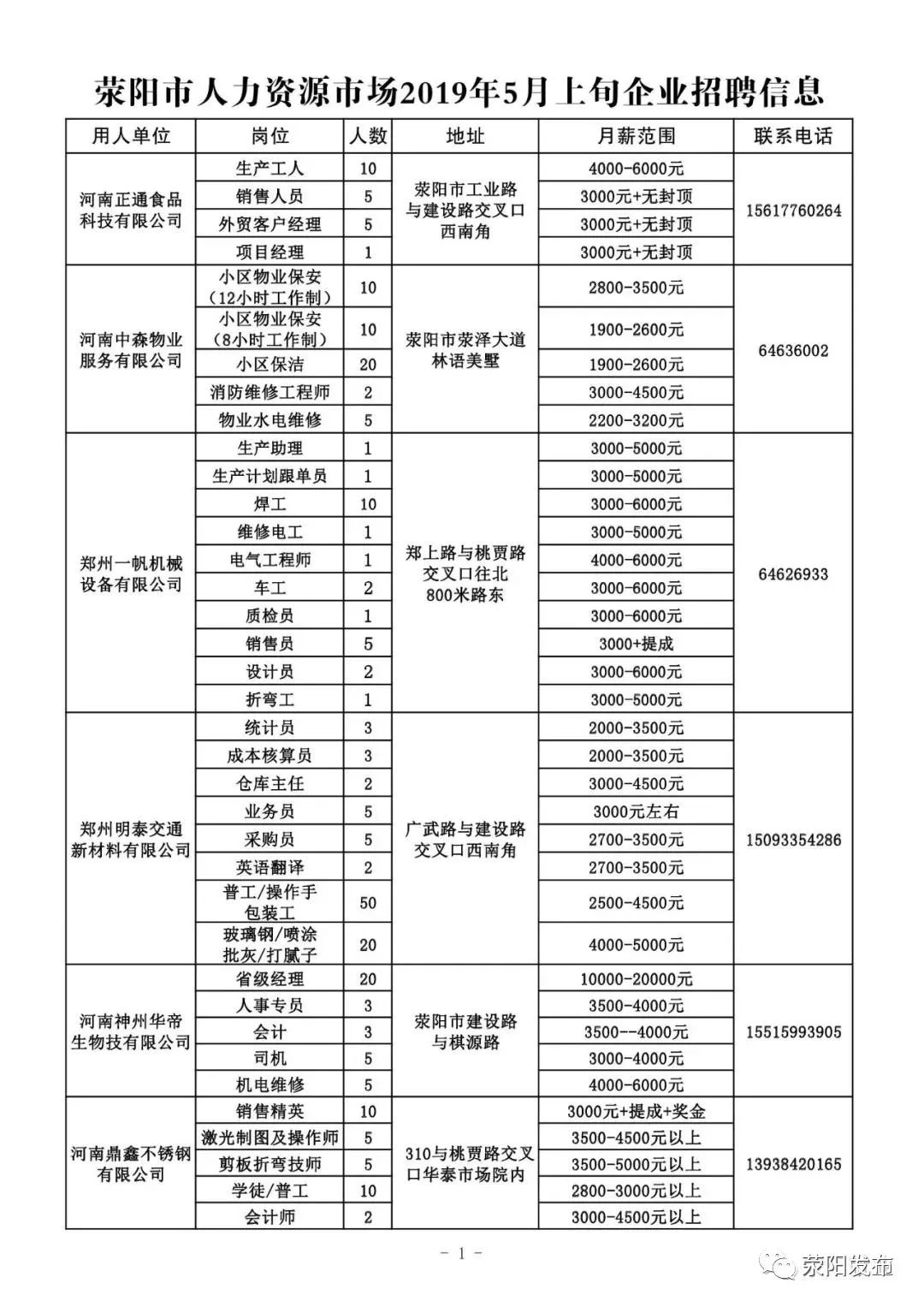 滎陽在線最新招聘半班,滎陽在線最新招聘半班，學習變化，自信起航，成就輝煌