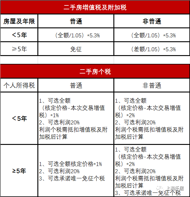 二套稅費(fèi)最新政策下的小巷小店探索記，獨(dú)特體驗(yàn)與洞察