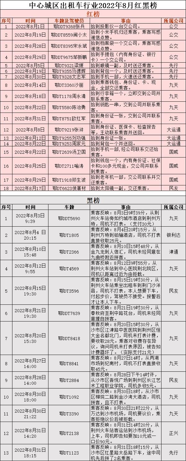 荊州出租車最新轉讓信息匯總