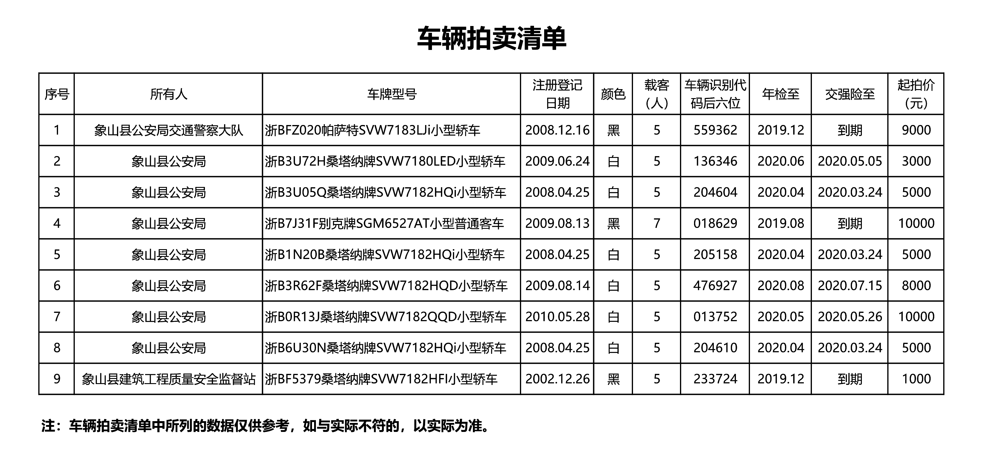 浙江公車(chē)拍賣(mài)最新動(dòng)態(tài)，變革中的機(jī)遇與學(xué)習(xí)與自信的力量