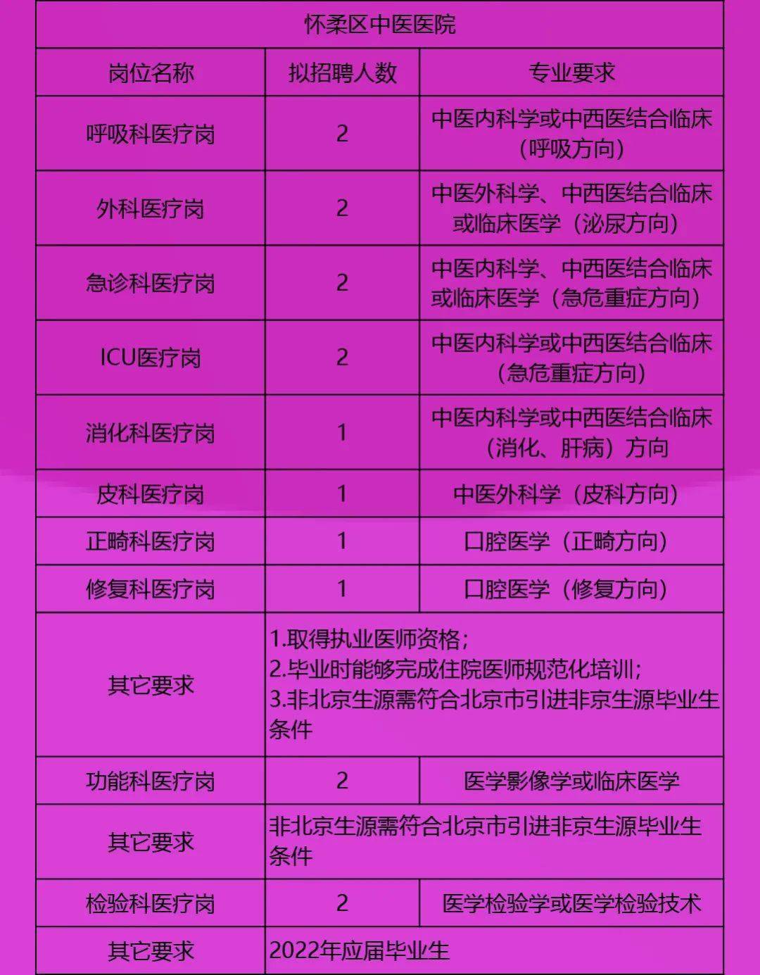 北京平谷最新招聘信息與溫暖故事匯總