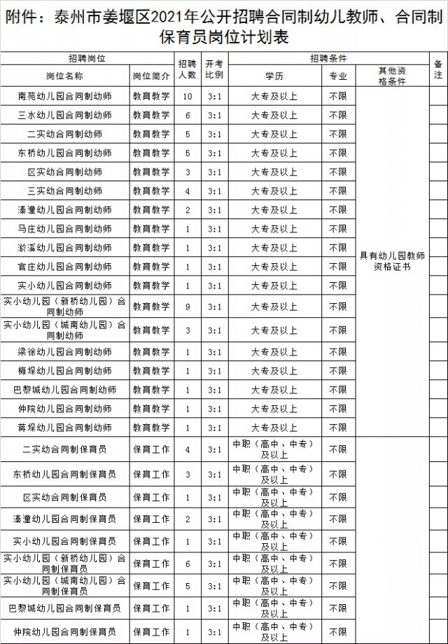 時(shí)代背景下的幼教力量崛起，常熟最新保育員招聘啟事