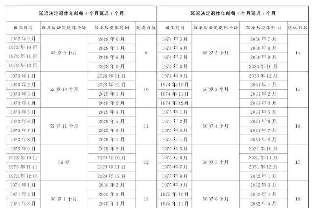 女性延遲退休政策最新動態(tài)及消息更新