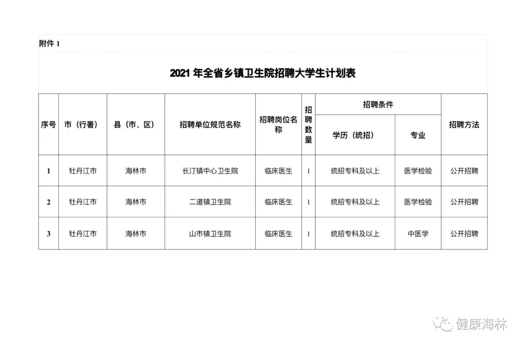 海林最新招聘信息網(wǎng)，科技驅(qū)動，職位信息觸手可及