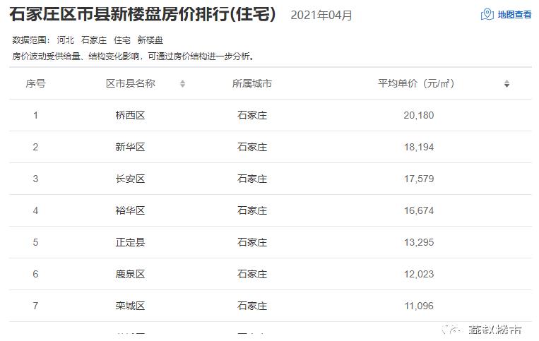 藁城房?jī)r(jià)走勢(shì)揭秘，最新消息與小巷深處的隱藏價(jià)值