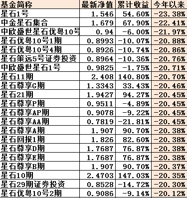 星石1號今日最新凈值，領(lǐng)略科技魅力，體驗(yàn)未來生活之旅