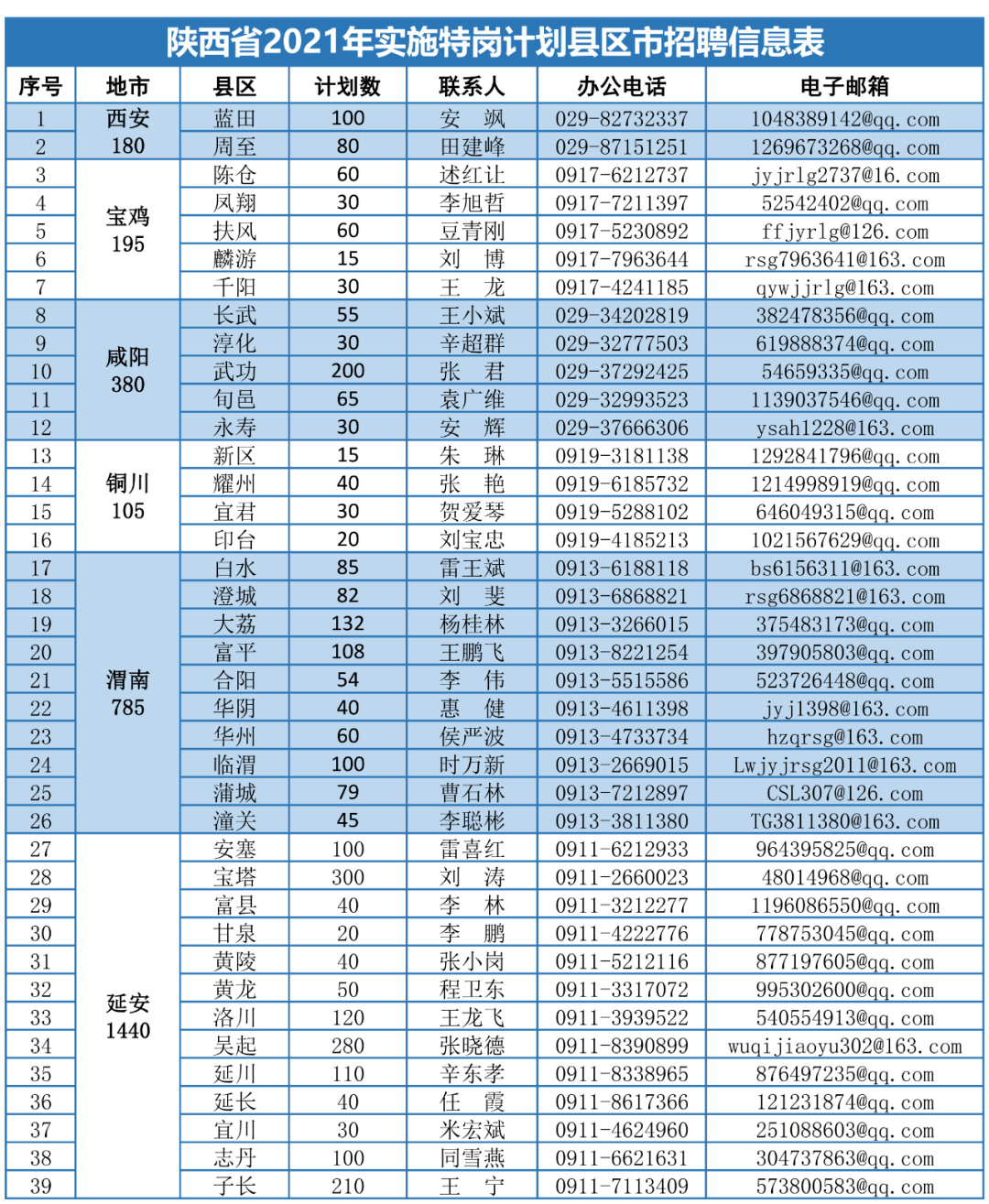 最新招募小森機(jī)機(jī)長(zhǎng)，啟程探索航空之旅的未來(lái)