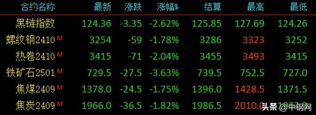 鋼鐵價(jià)格行情最新報(bào)價(jià)解析，市場(chǎng)走勢(shì)及影響因素全面梳理