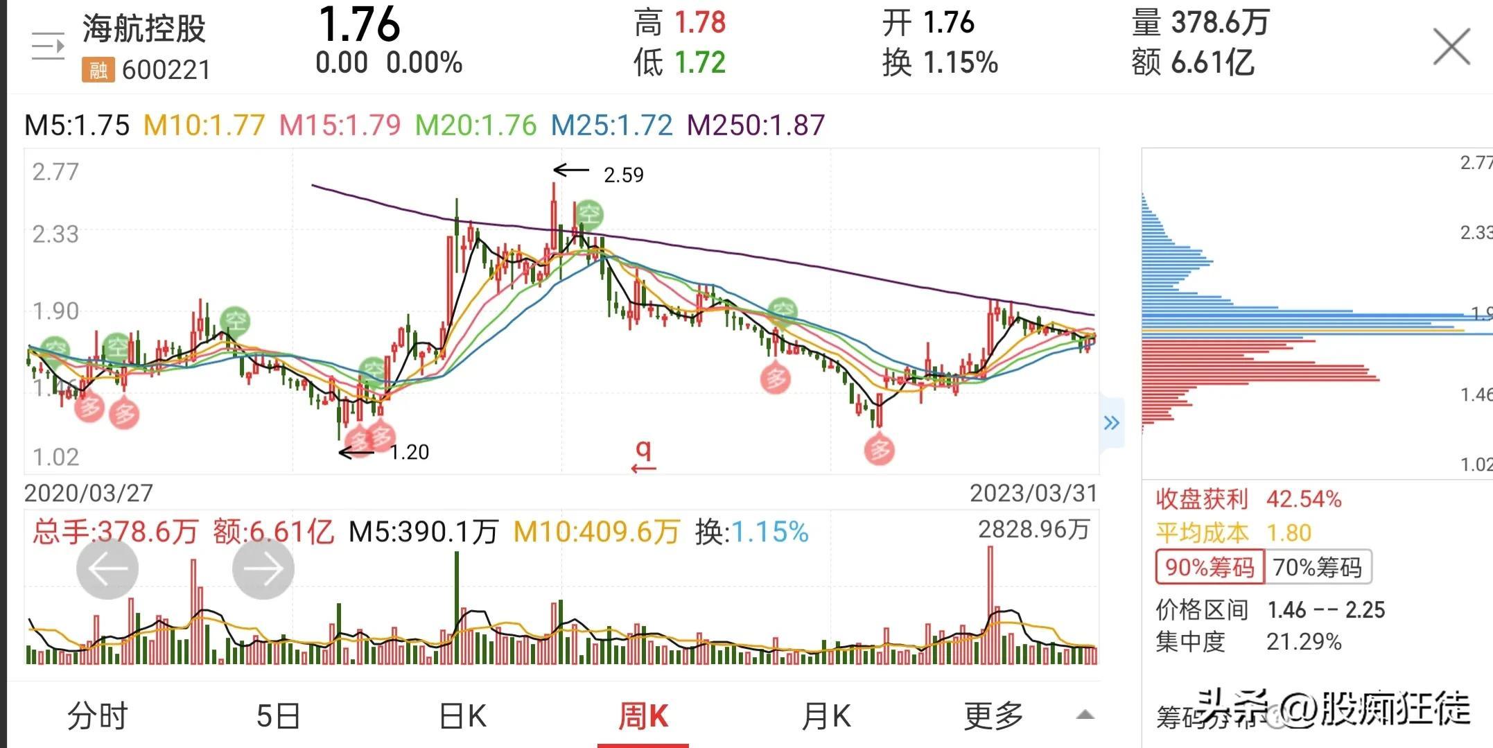 海峽股份最新動(dòng)態(tài)更新，今日消息匯總