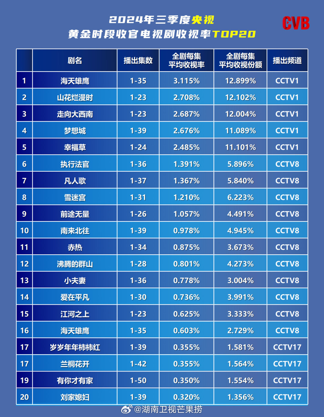 電視中星9最新參數(shù)2024，探索智慧之旅的變革力量