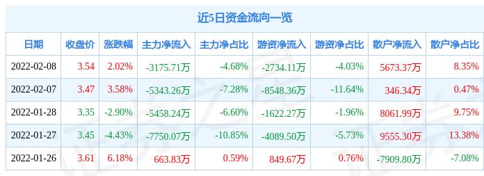 銅陵有色最新動(dòng)態(tài)及獲取理解步驟指南