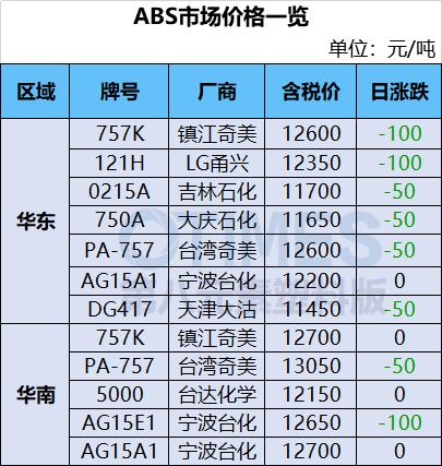 丙烯價(jià)格行情最新報(bào)價(jià)及市場走勢與影響因素深度解析