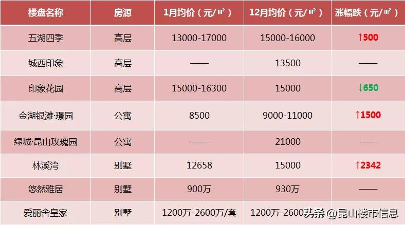 昆山金湖銀灘最新價格概覽與概述