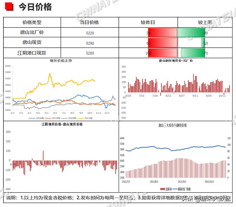 鋼坯價格行情最新報價詳解，掌握步驟指南與全面了解資源推薦