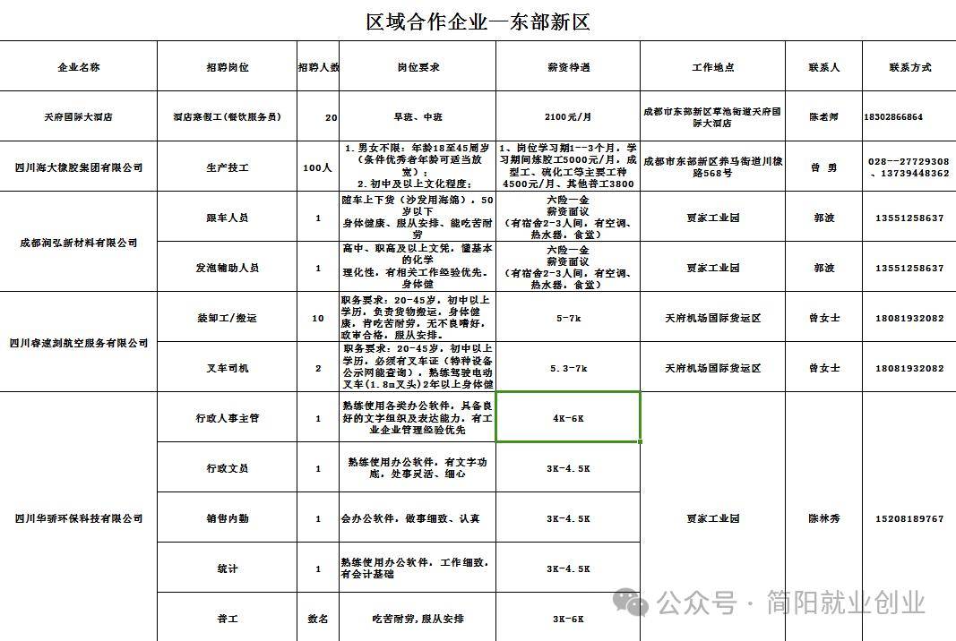 簡陽兼職最新招聘信息匯總與觀點(diǎn)論述解析