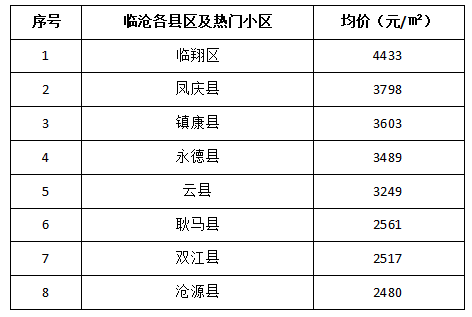 魯星月