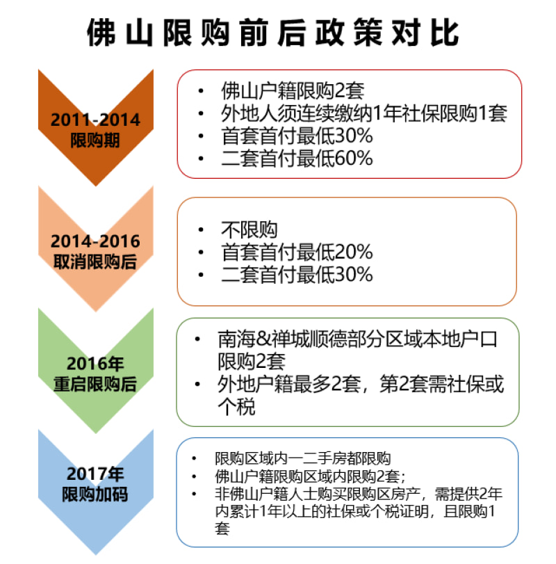 佛山購(gòu)房新政出爐，變化帶來(lái)機(jī)遇，學(xué)習(xí)助力購(gòu)房未來(lái)