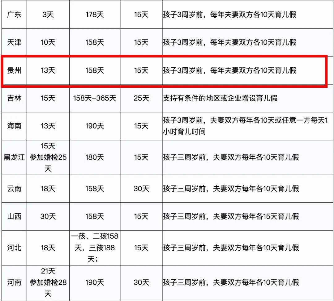 貴陽市產(chǎn)假最新規(guī)定出爐，母嬰家庭福音降臨