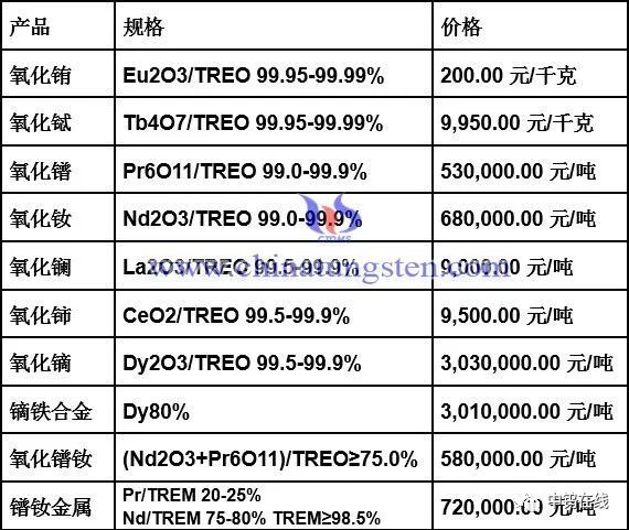 稀土氧化物最新價(jià)格動(dòng)態(tài)，變化中的機(jī)遇與學(xué)習(xí)的自信與成就感