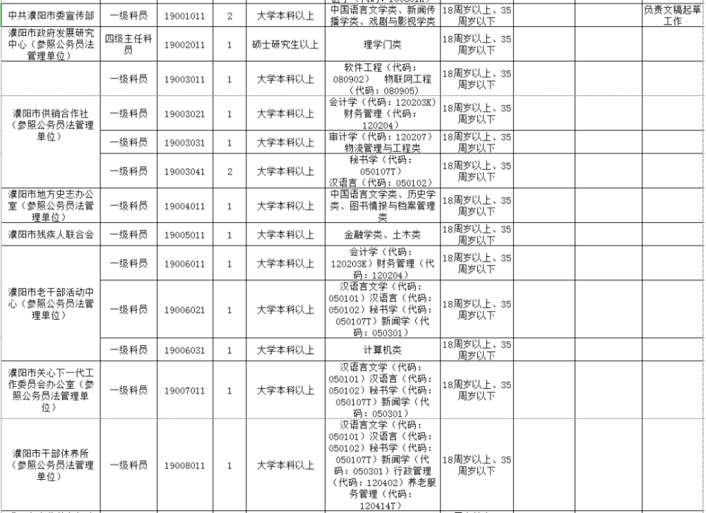 濮陽董國棟最新職務(wù)詳解，從入門到進(jìn)階的全面指南