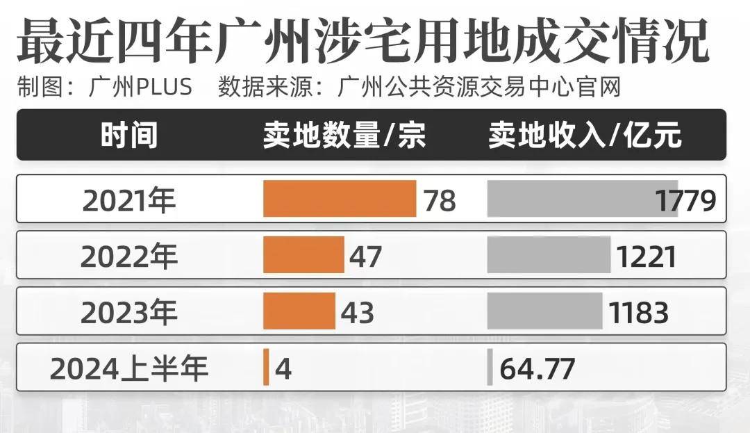 廣州房市最新消息,廣州房市最新消息，一場自然美景的探索之旅，心靈的寧靜之旅