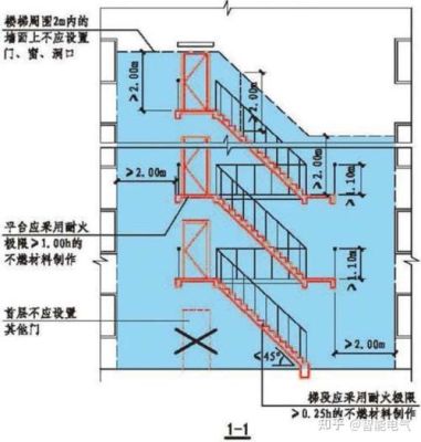 最新消防樓梯設(shè)計(jì)規(guī)范，攀登安全之巔的指南