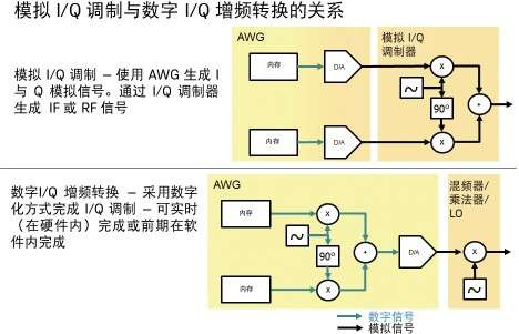 科技前沿，世界調(diào)制模式最新章節(jié)與調(diào)制技術(shù)革新概述