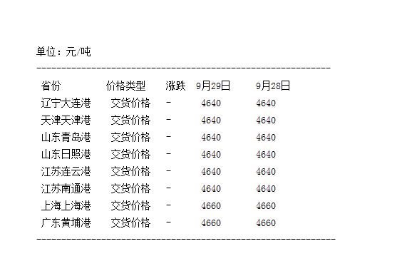 大豆港口最新分銷價(jià)格，探尋自然美景與價(jià)格信息的旅程