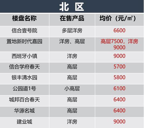 夢想與未來的交匯點(diǎn)，2024駐馬店最新房價解析