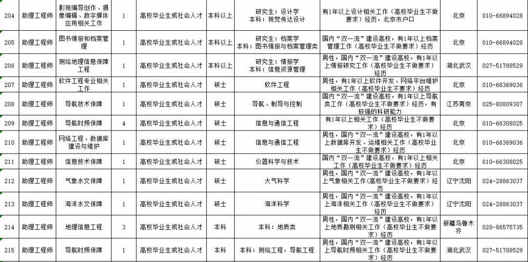 沈陽最新文員招聘信息，時(shí)代脈搏與職業(yè)發(fā)展的交匯點(diǎn)