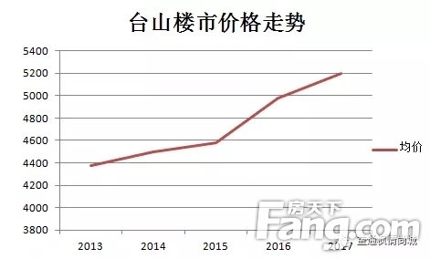 臺(tái)山市最新房?jī)r(jià)，與自然美景相遇，尋找內(nèi)心平和的旅程